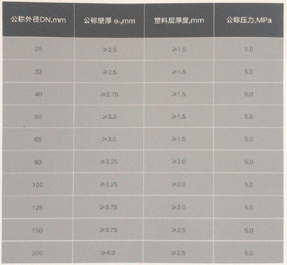 甘肅冠振管業(yè)制造有限公司 